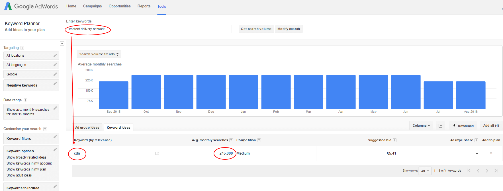 Close variants keywords in Google Keyword Planner