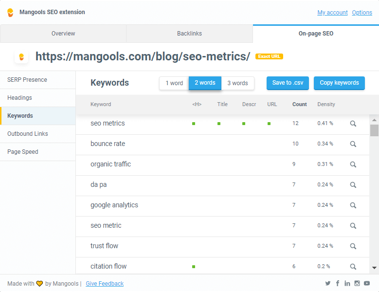 keyword density checker