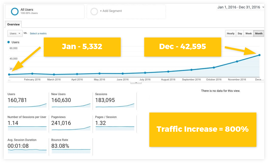 Case-Study-Results-Traffic-Analytics-Example