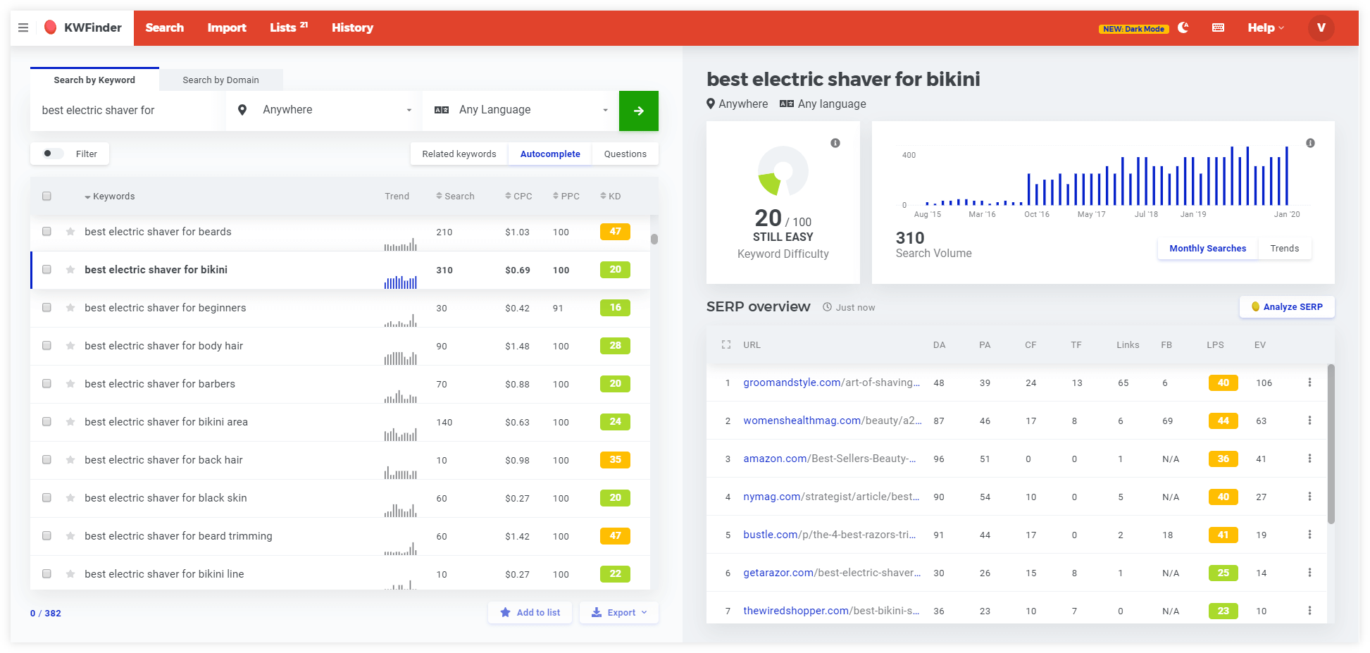 KWFinder-overview