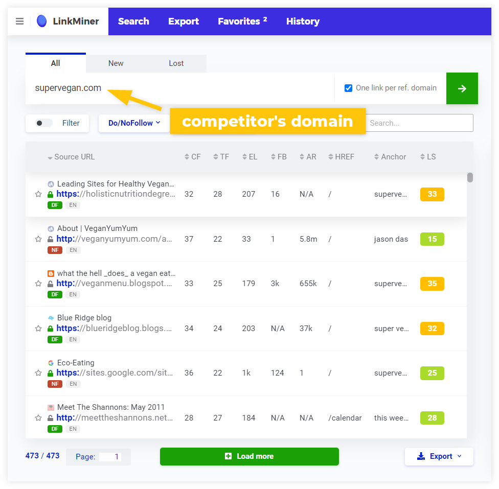 Analyzing website "supervegan.com" in Mangools LinkMiner tool