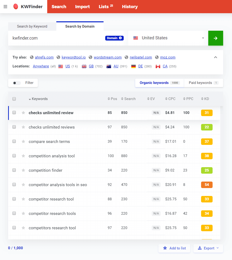 competitor data update KWFinder