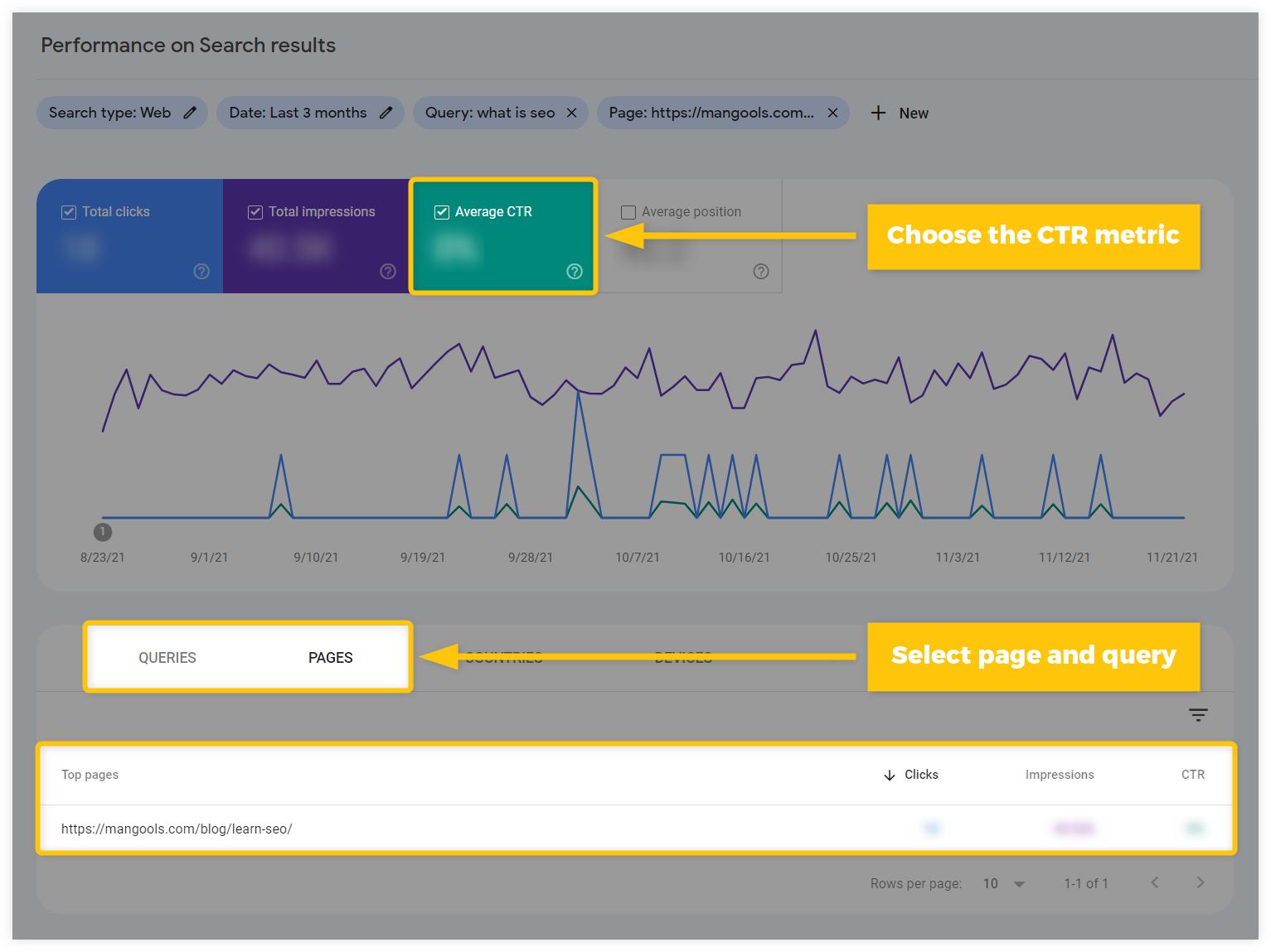 average CTR in Google Search Console example