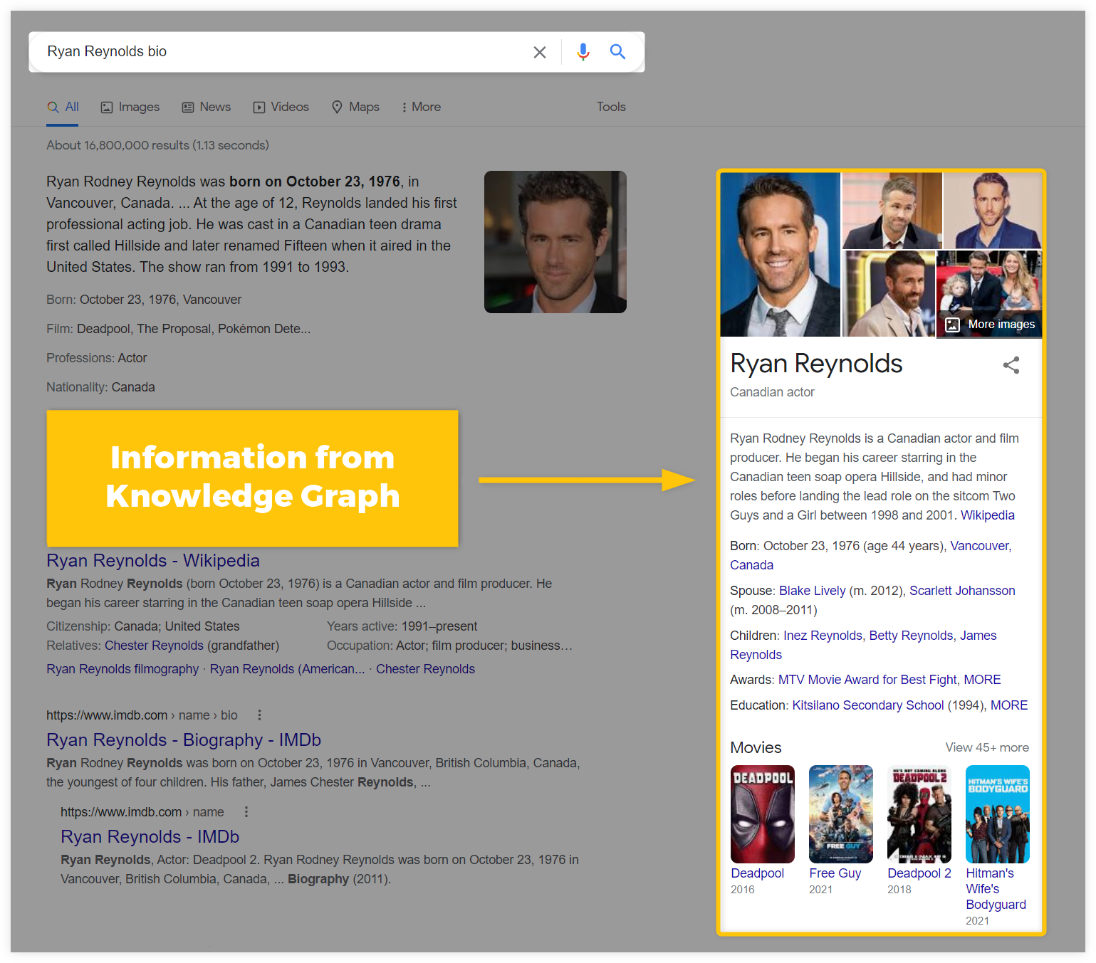 Knowledge Graph example