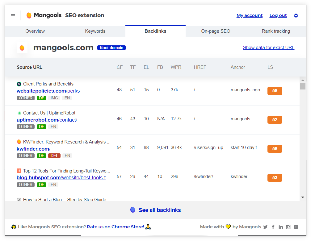 Mangools SEO extension - example